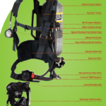 MSA AirHawkII A-A2LB36B00C13AA1 SCBA Nylon Harness With Double Pull Chest Strap 30 Minutes Duration